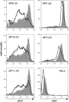 FIG. 4.