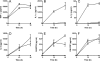 FIG. 4.