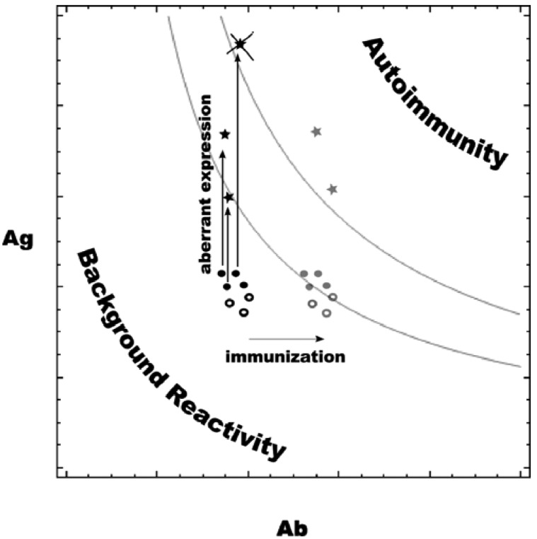 Figure 9.