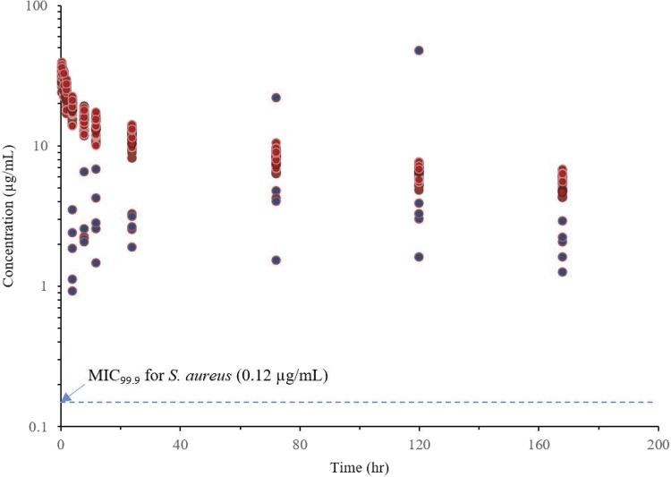 FIG 1