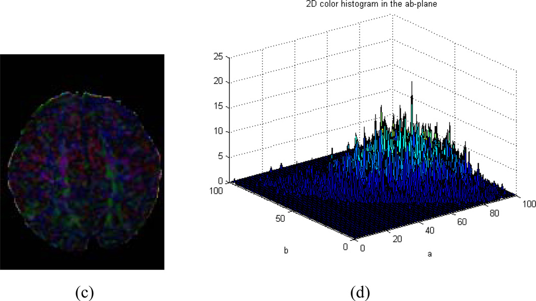 Fig. 8