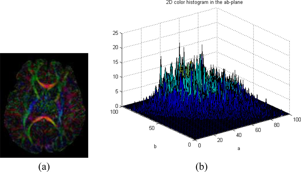 Fig. 2