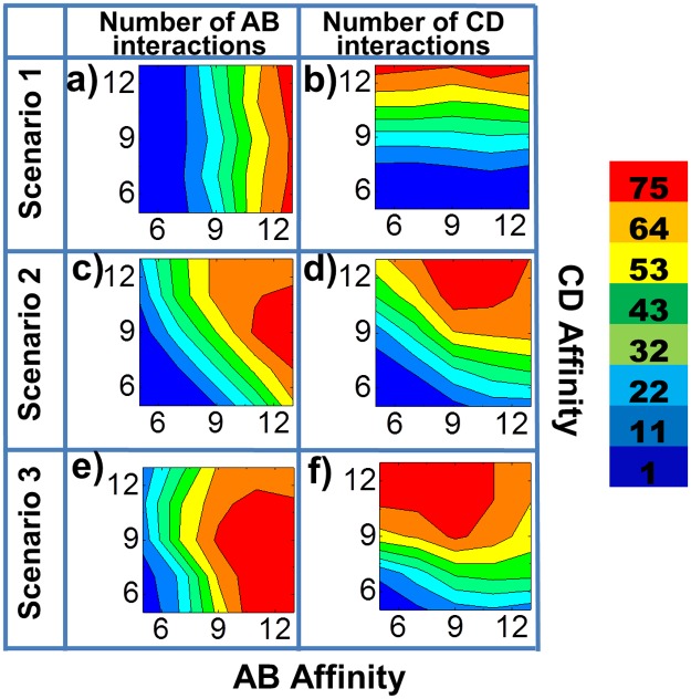 Fig 3