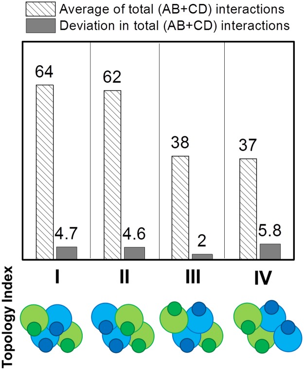 Fig 5