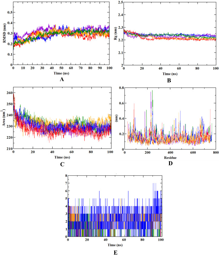 Figure 4