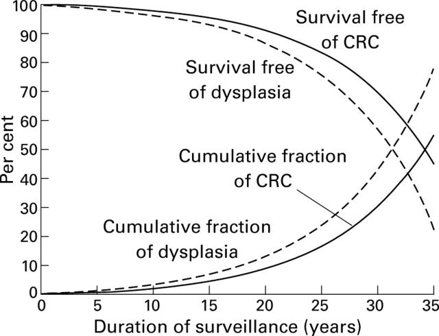 Figure 2  