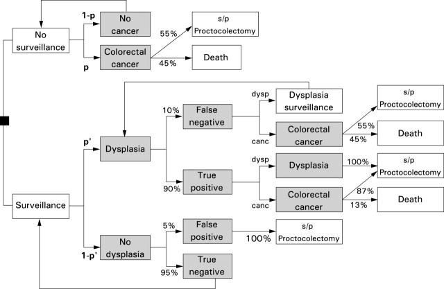 Figure 1  