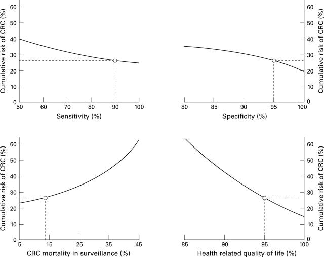 Figure 3  