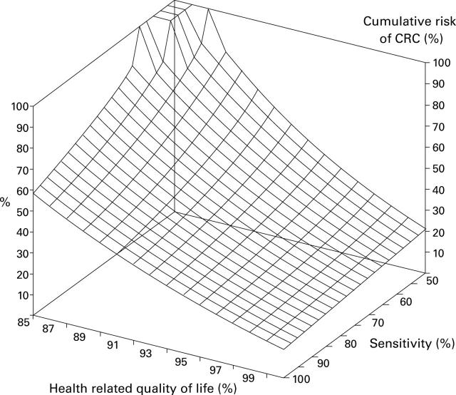 Figure 4  