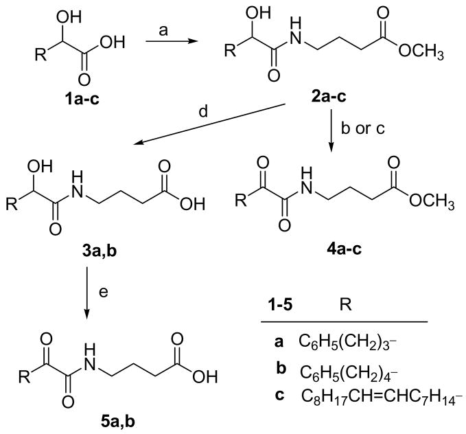 Scheme 2a