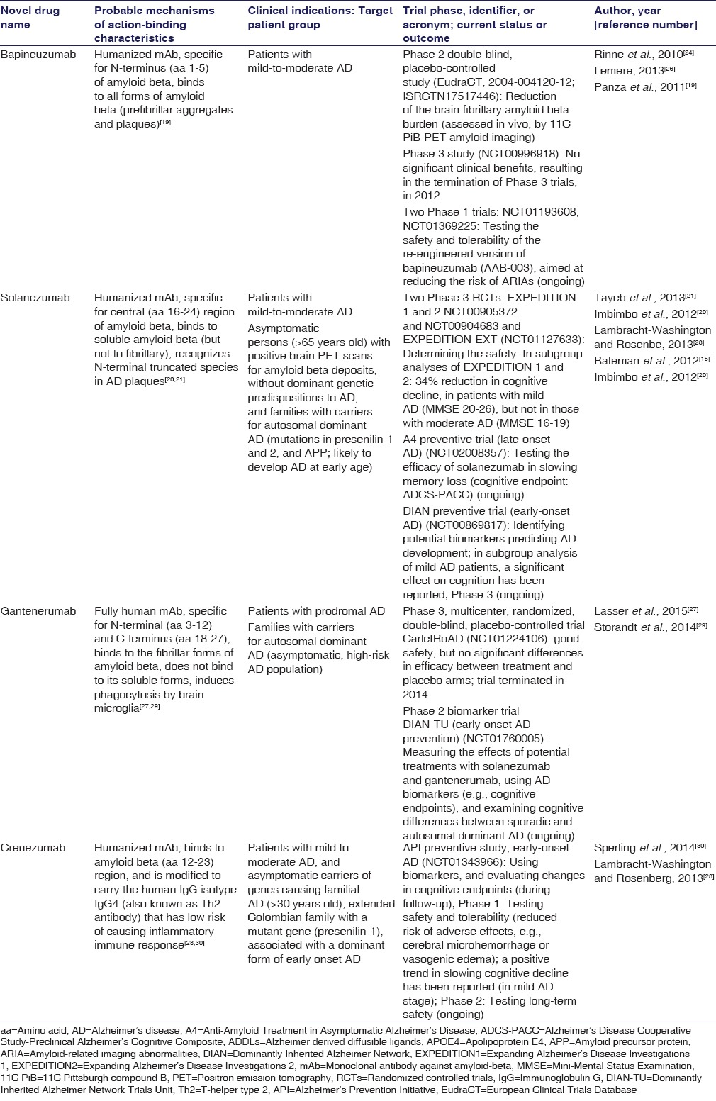 graphic file with name IJPharm-48-629-g001.jpg