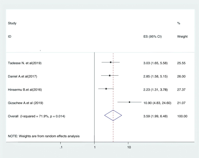 Fig. 10