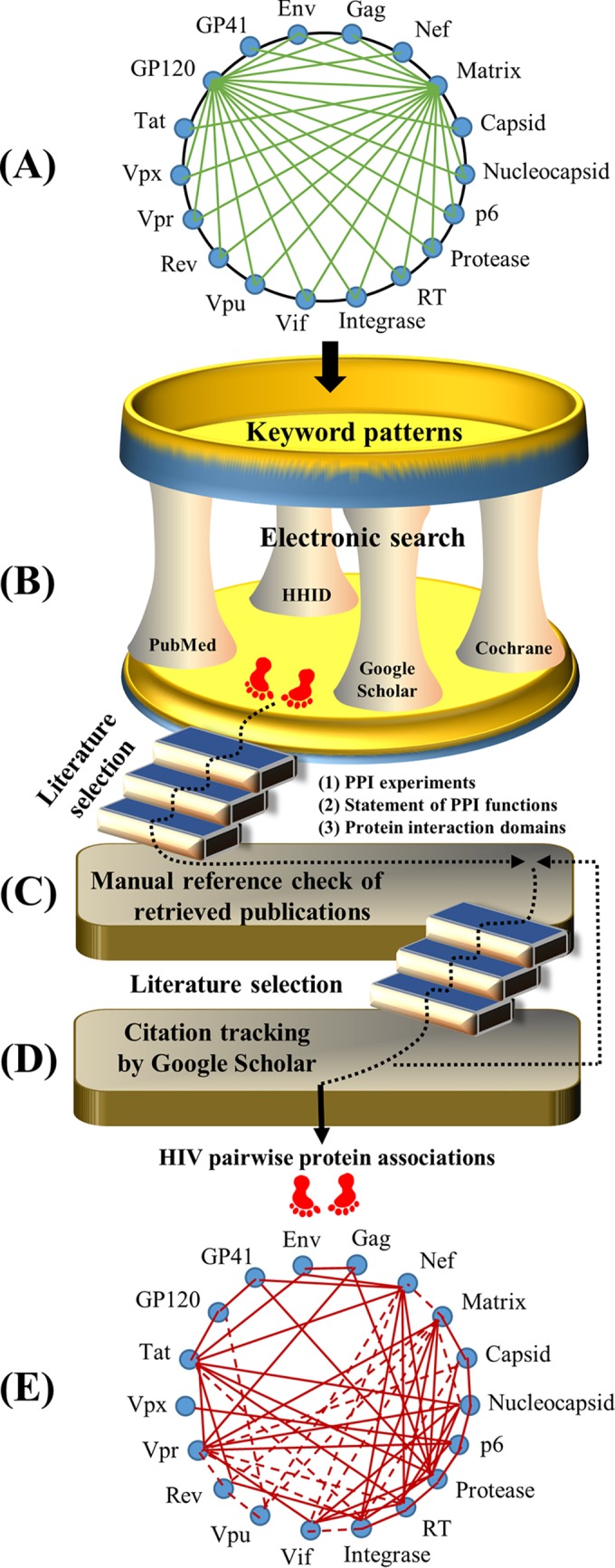 FIG 4