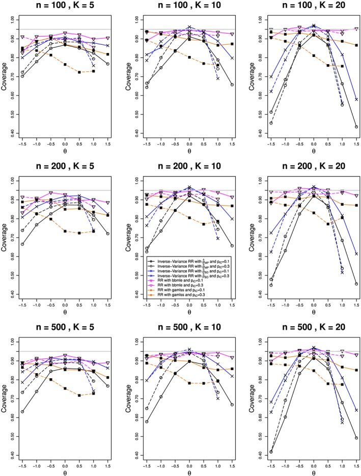 jrsm1347-fig-0006