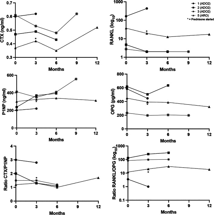 Fig. 3