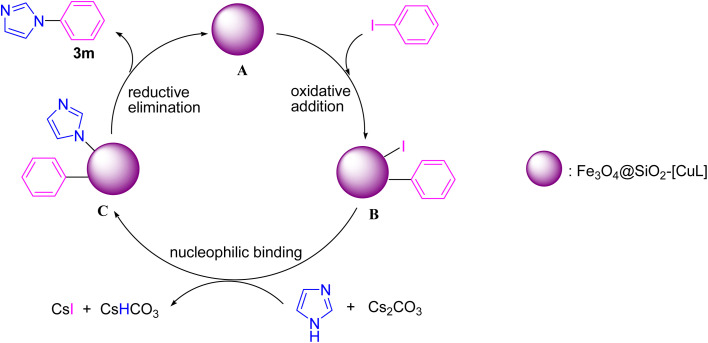 Scheme 3