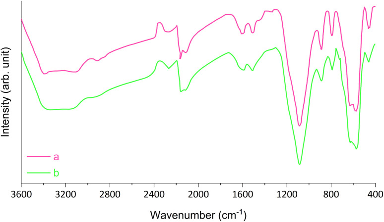 Fig. 10