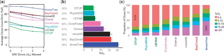 Fig. 8.