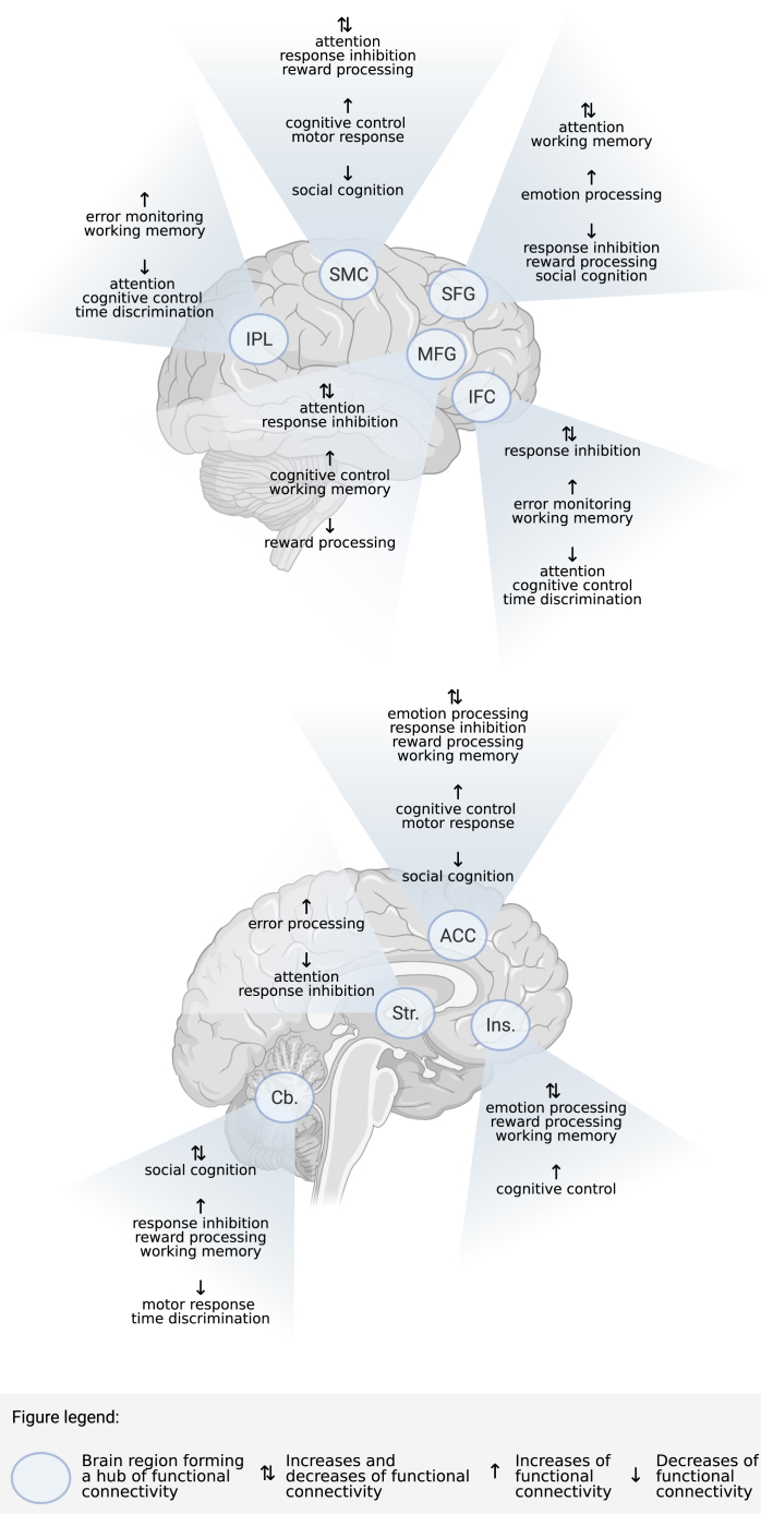 Figure 2