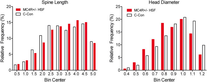 Figure 7: