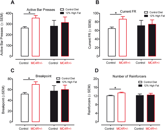 Figure 4: