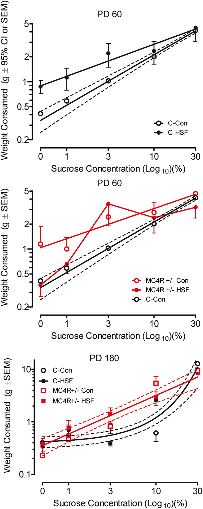 Figure 3: