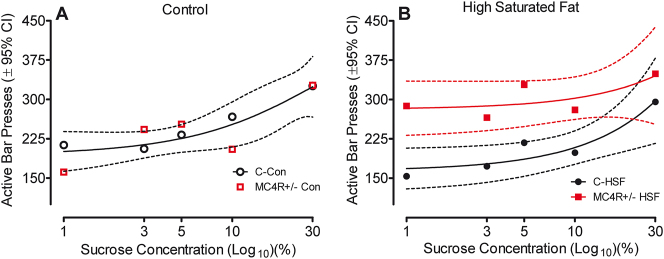 Figure 5: