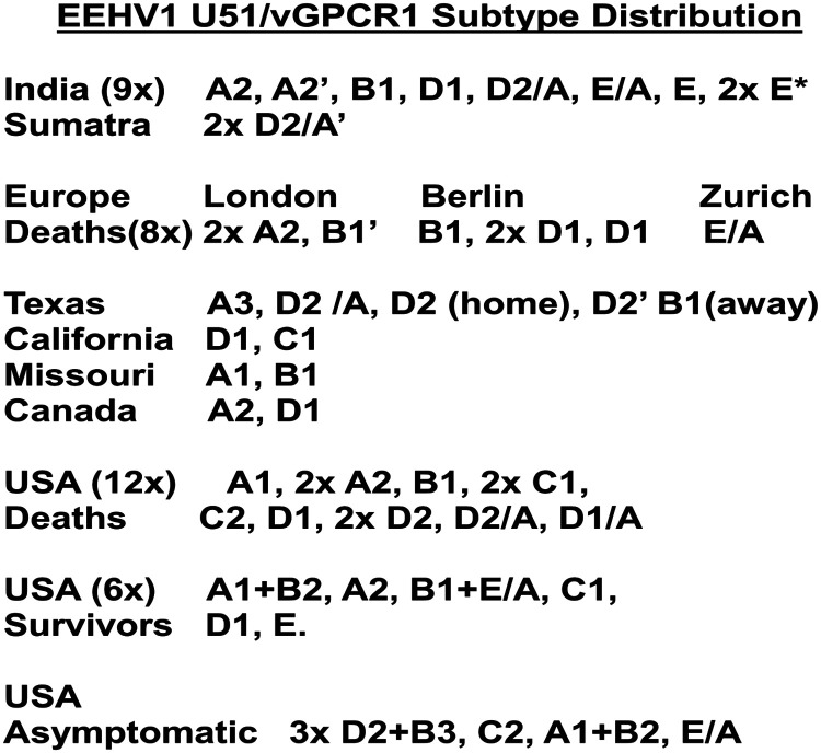 Figure 7