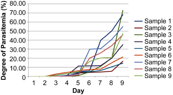 Figure 1: