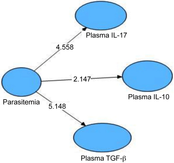 Figure 6: