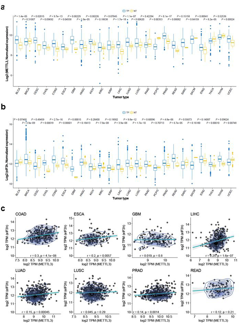 Extended Data Fig. 10 |