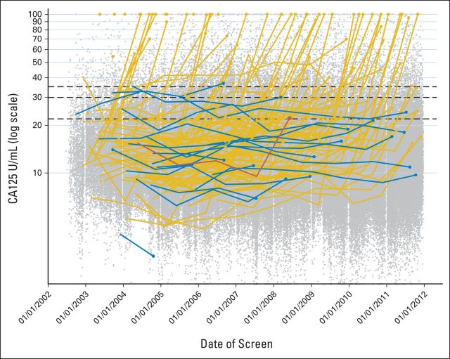 Fig 3.