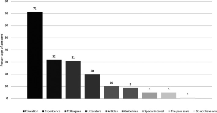 FIGURE 1