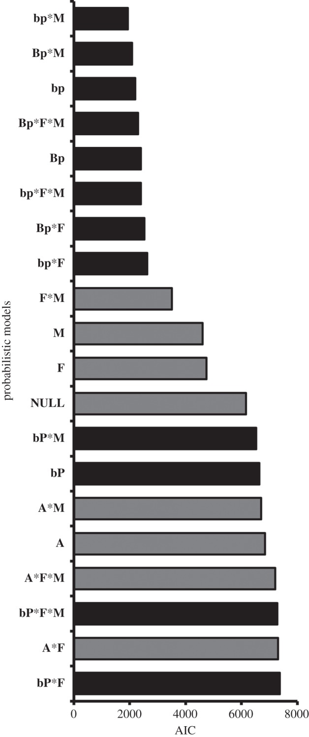 Figure 3.