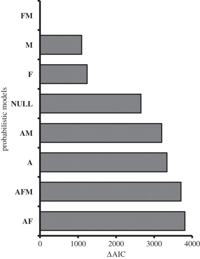 Figure 2.