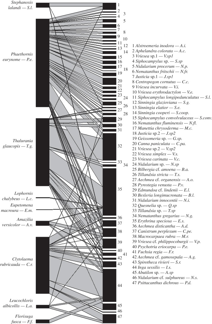 Figure 1.