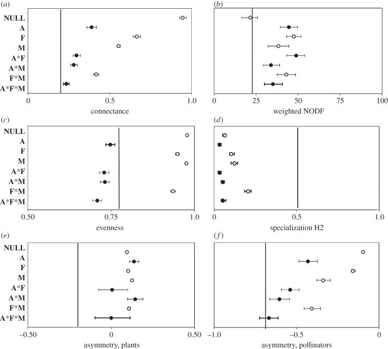 Figure 4.