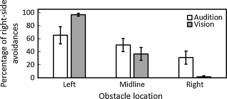 Fig. 4