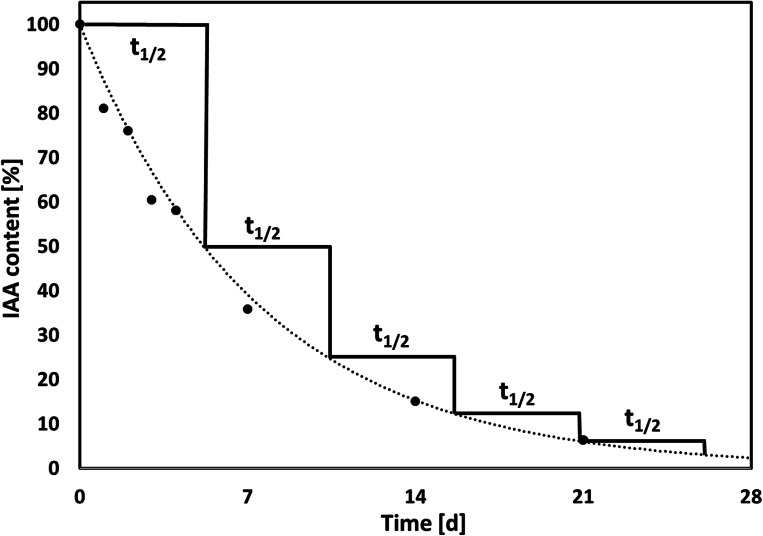 Fig. 4