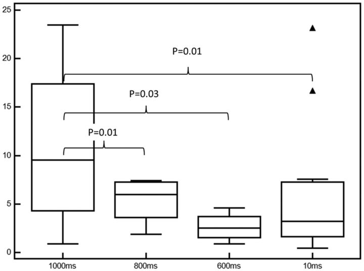 Fig 4.