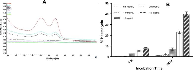 Fig. 9