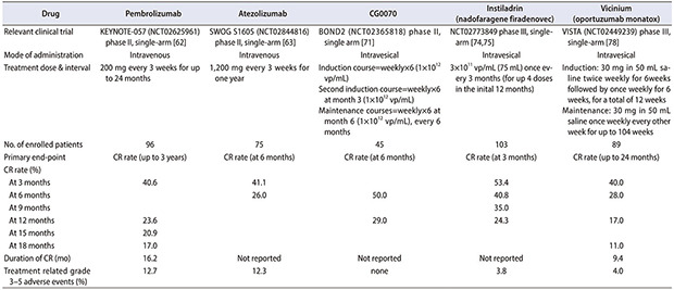 graphic file with name icu-62-361-abf001.jpg