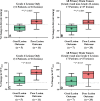 Box-and-whisker plots show the percentage change in
(4S)-4-(3-[18F]fluoropropyl)-L-glutamate (18F-FSPG) influx rate constant
(Ki) and maximum standardized uptake (SUVmax) for grade 4–only
lesions (A and C) and grade 4 and non–grade 4 lesions pooled together
(B and D). A plus sign (+) denotes the mean value in the box plots. The
Student t test was used for group mean comparisons.
