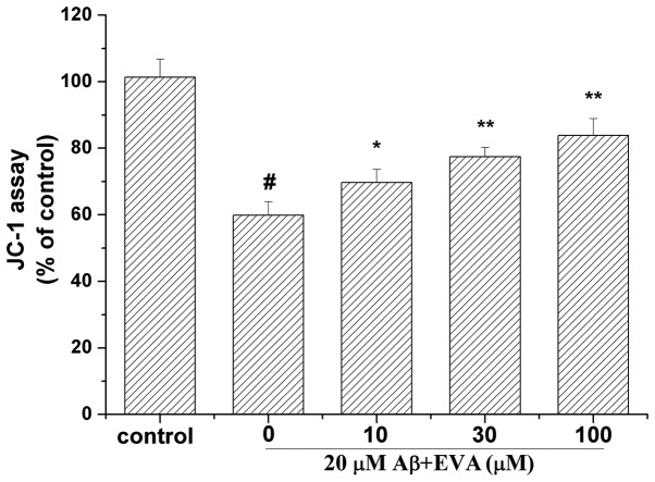 Figure 6.