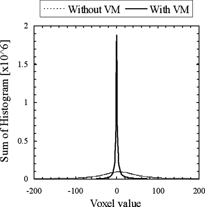 Fig 3