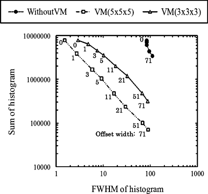 Fig 4