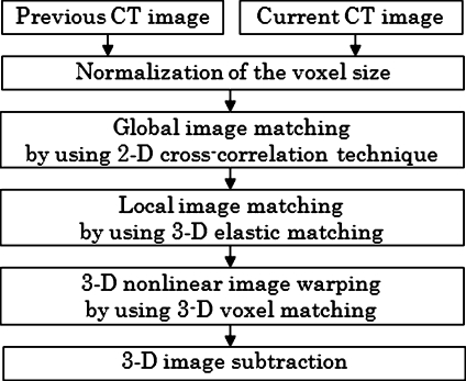 Fig 6