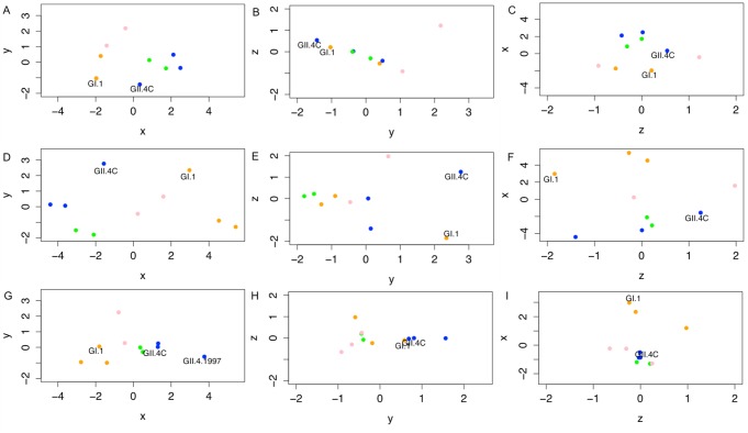 Fig 10