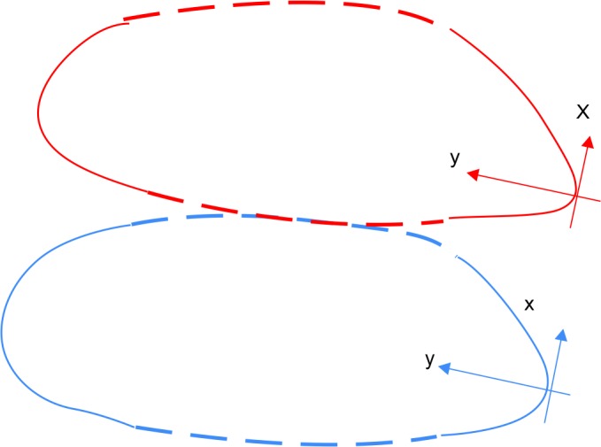 Figs 3A and B: