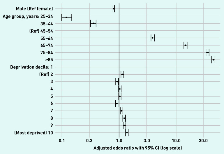 Figure 1.